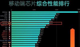 手机芯片最新爆料新闻